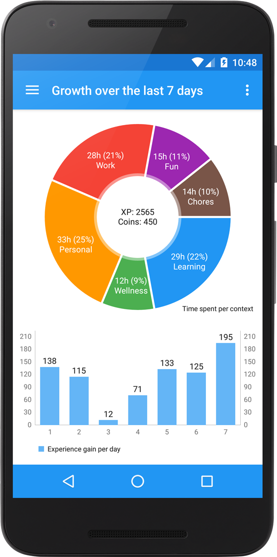 iPoli: ToDo, Habits & Goals gallery image