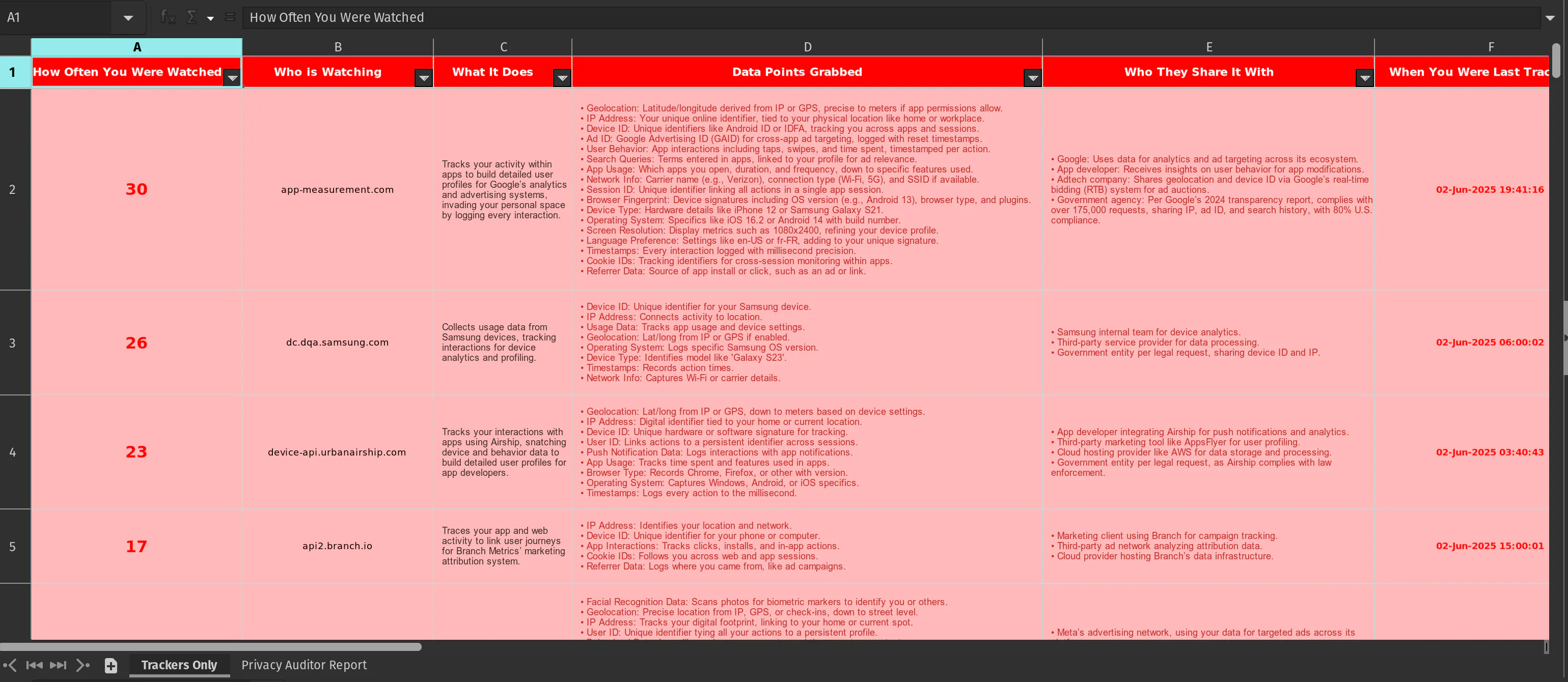 Privacy Auditor gallery image