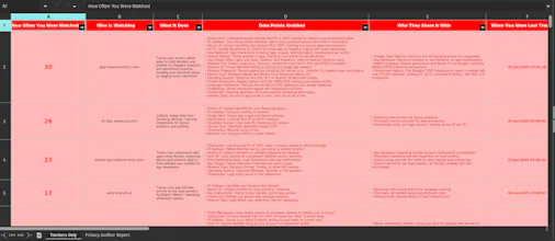 Privacy Auditor gallery image