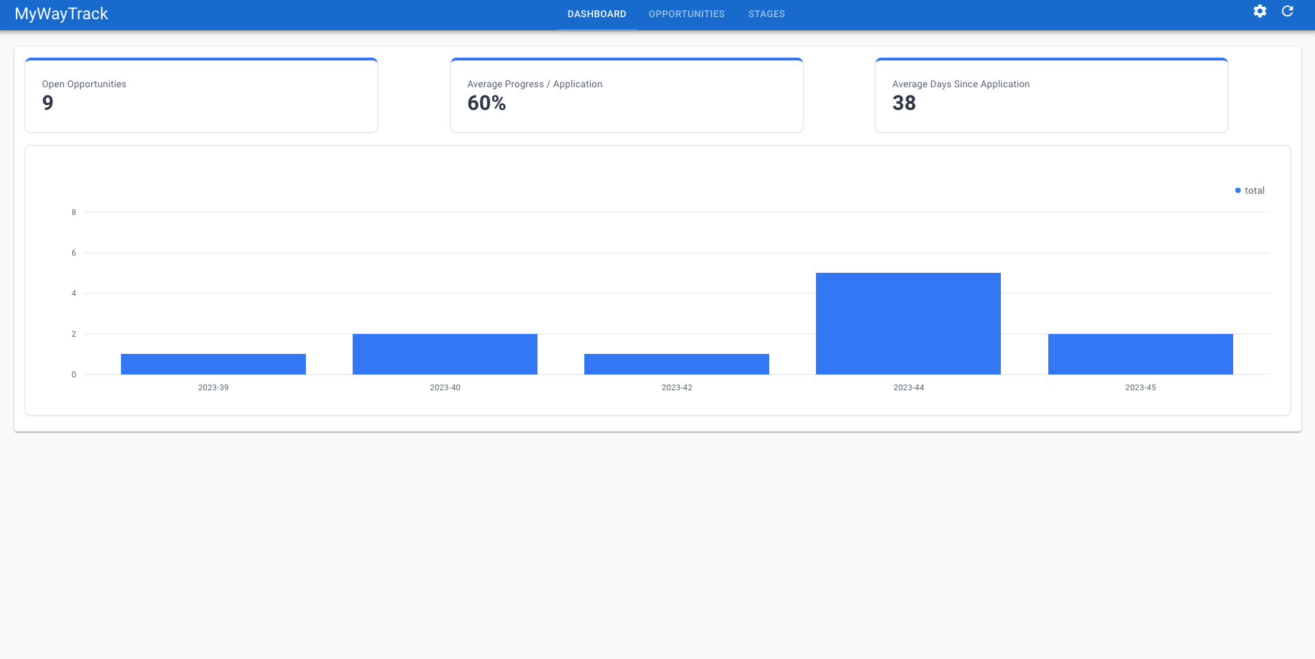 MyWaytrack media 2