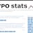 WPO Stats