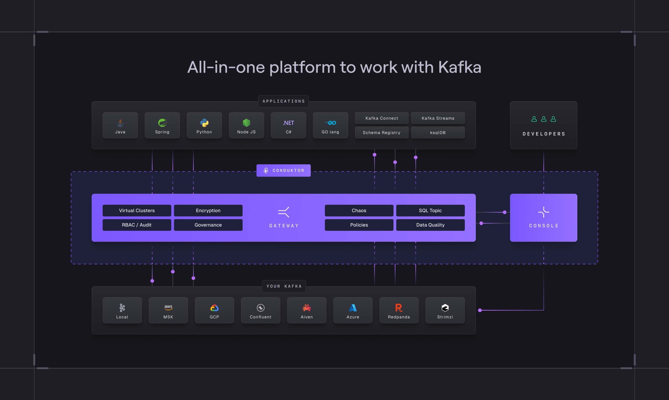 Conductor media 4