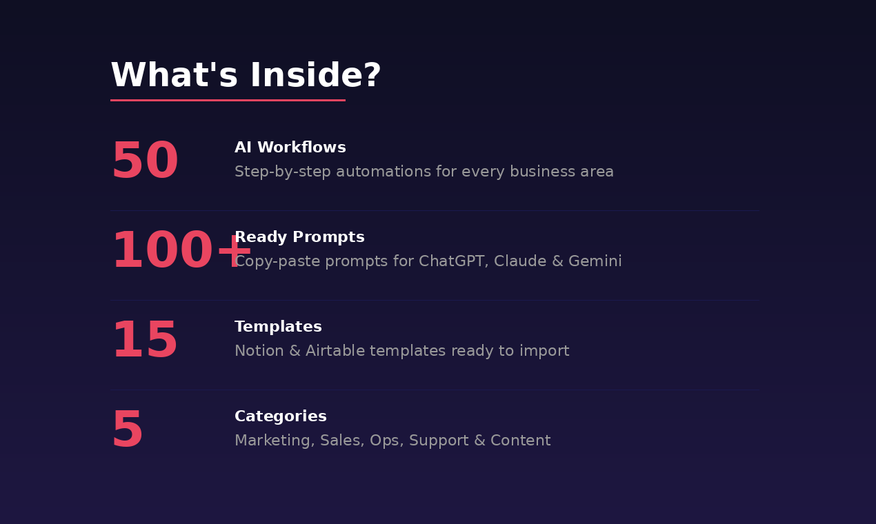AI Automation Playbook gallery image