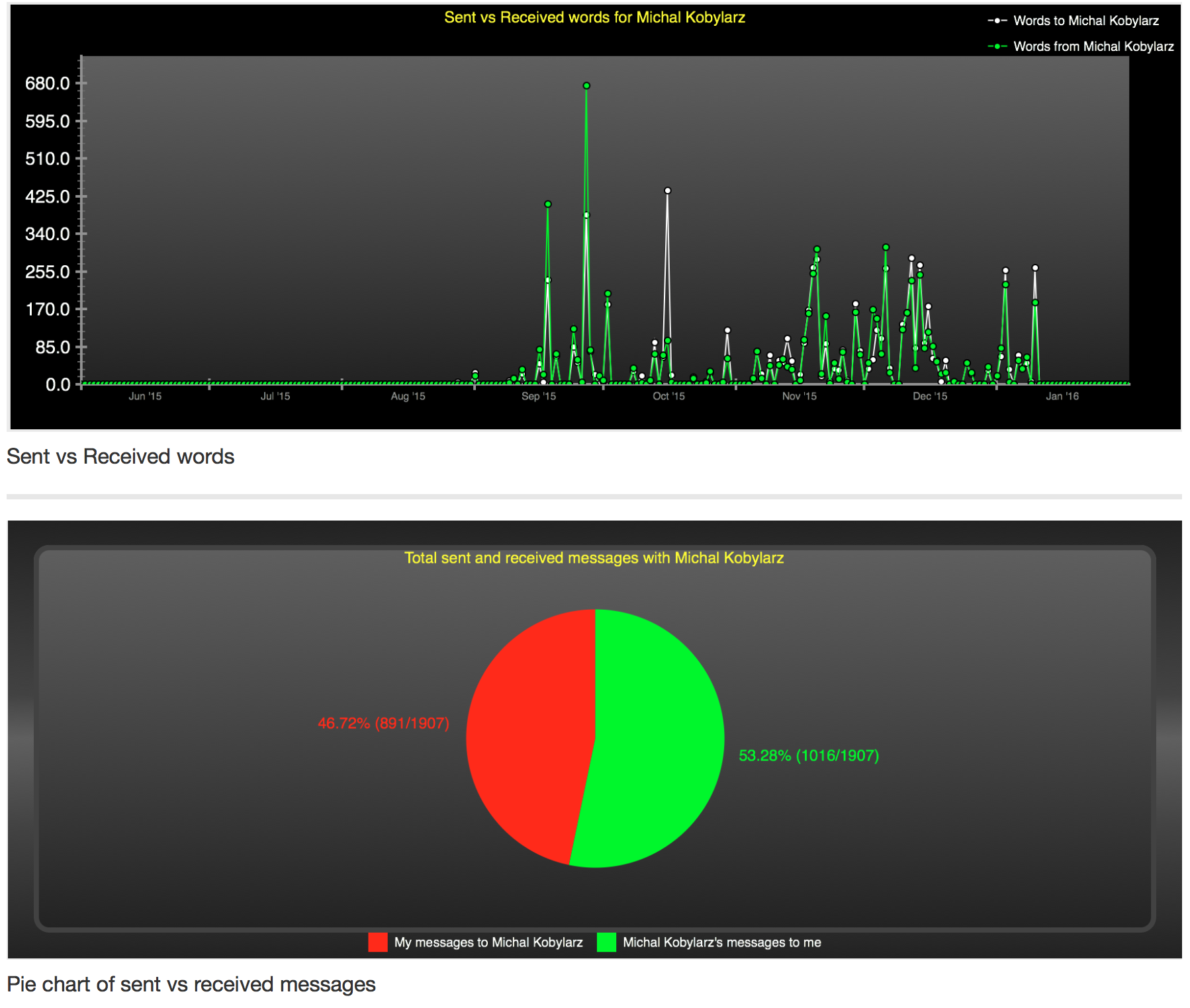 iMessage Analyzer gallery image