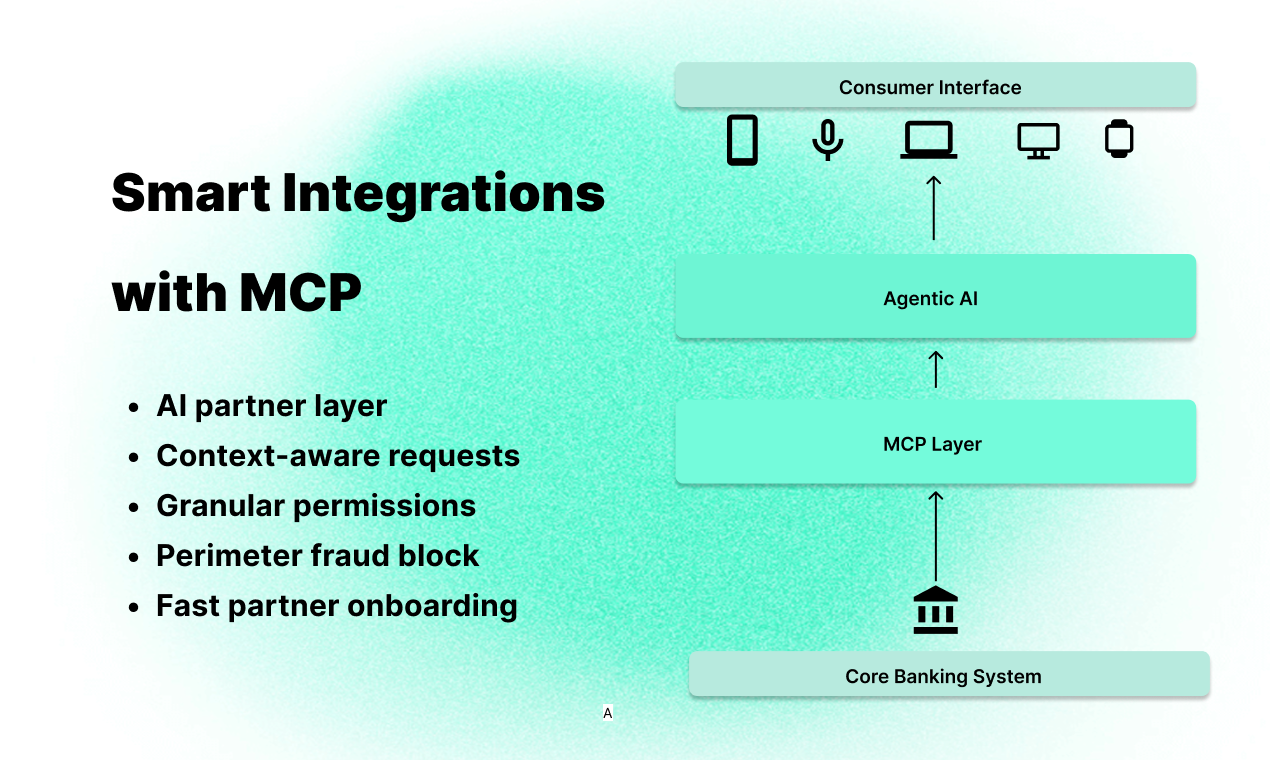 フィンペース - 次のもののためのAI-Native Banking Infrastructureメディア4