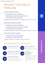 Market Research Reports- 2018-2028 gallery image