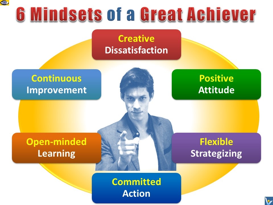 Personal Success 360 gallery image