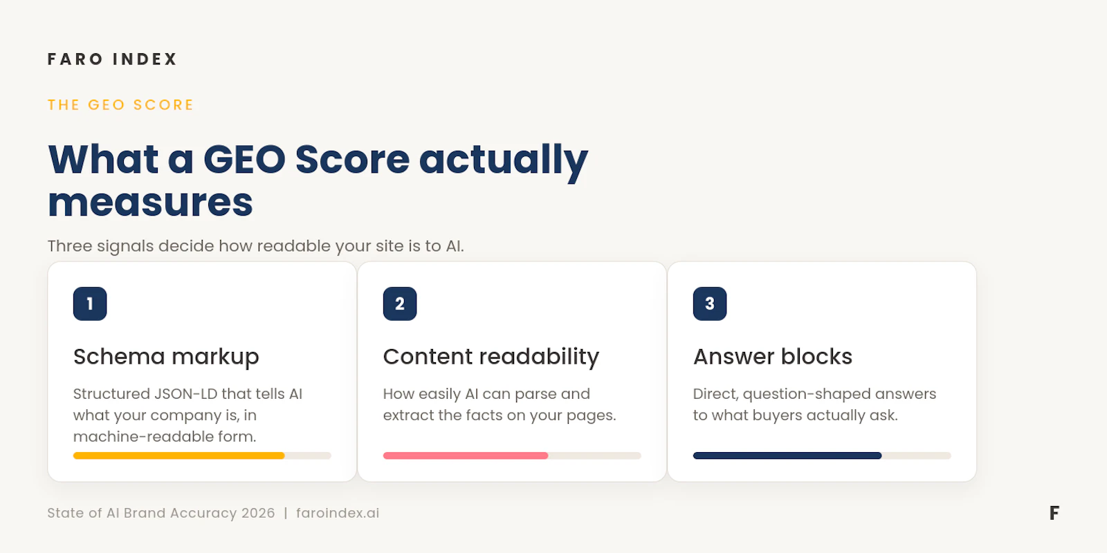 Faro Index screenshot 10