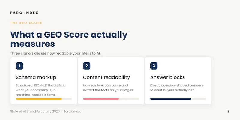 Faro Index screenshot 10