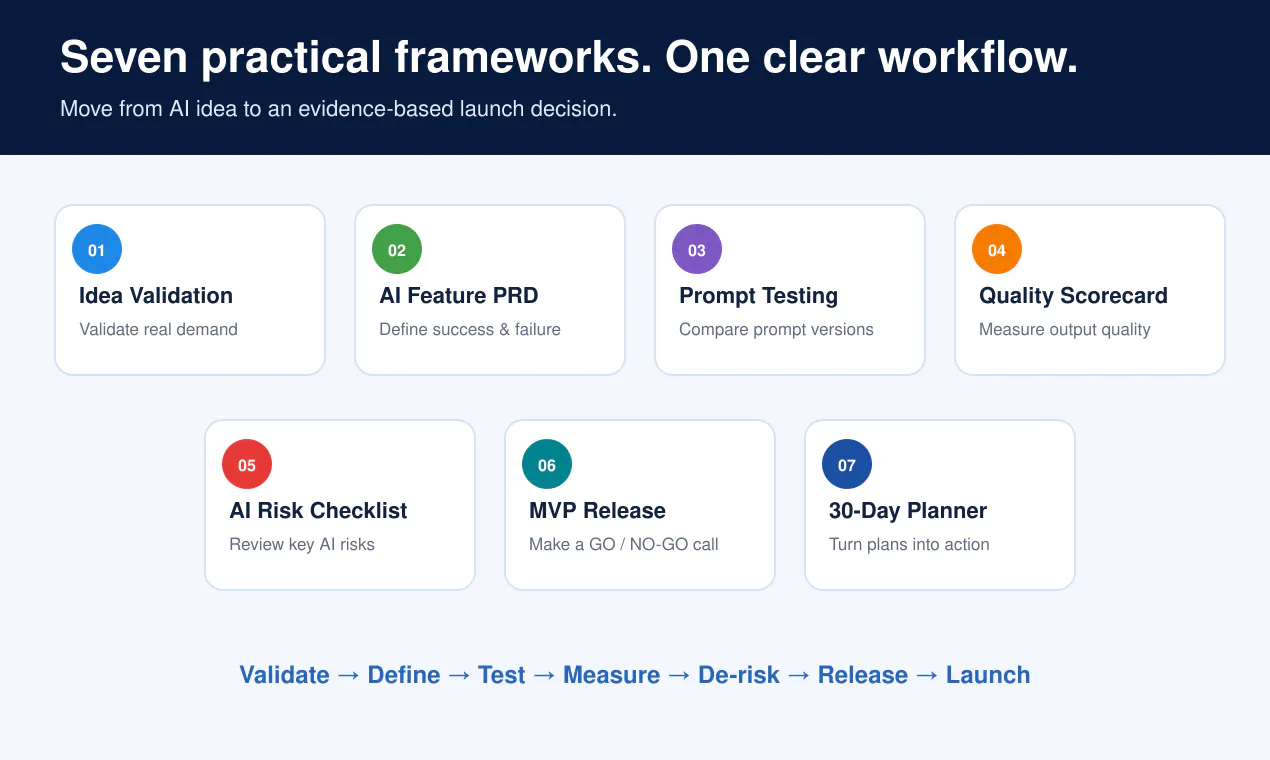 AI Product Validation & Launch Toolkit gallery image