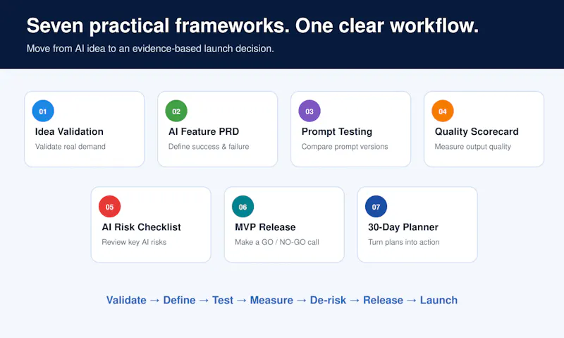 AI Product Validation & Launch Toolkit screenshot 1