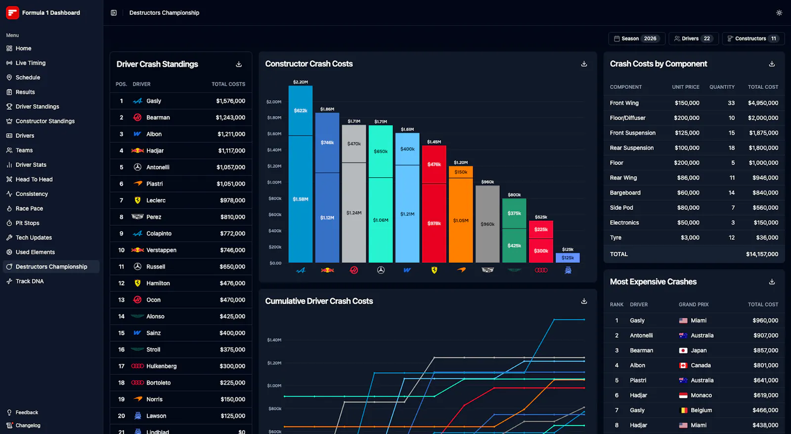 Formula 1 Dashboard screenshot 8