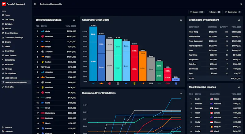 Formula 1 Dashboard screenshot 8