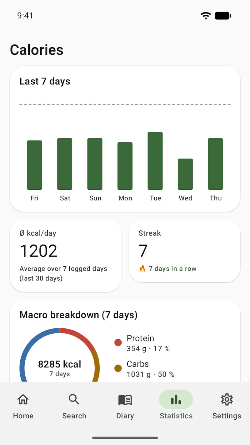 FairTrack screenshot 3