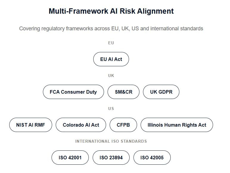 KKCCP EU AI Act Classification Tool gallery image