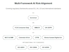 KKCCP EU AI Act Classification Tool gallery image
