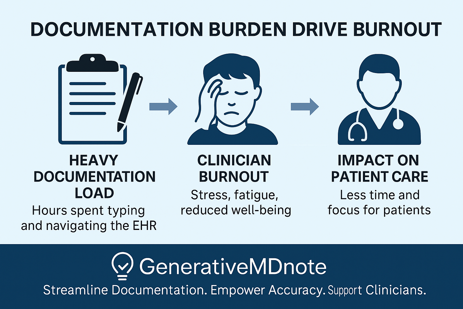 GenerativeMDnote gallery image