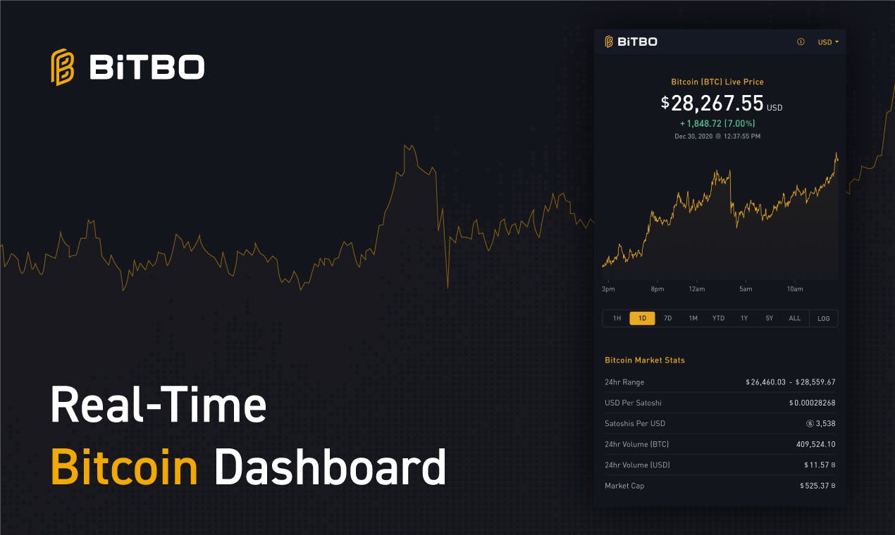 bitcoin real time price tracker