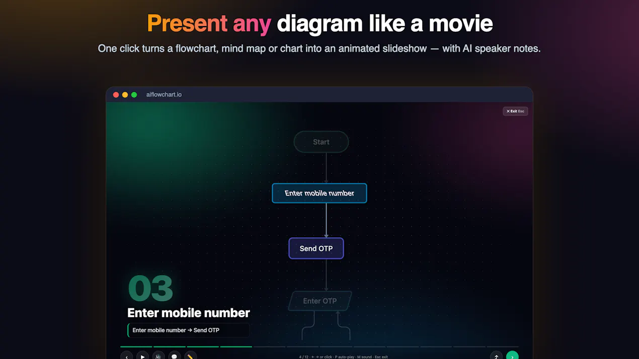AI Flowchart 2.0 product