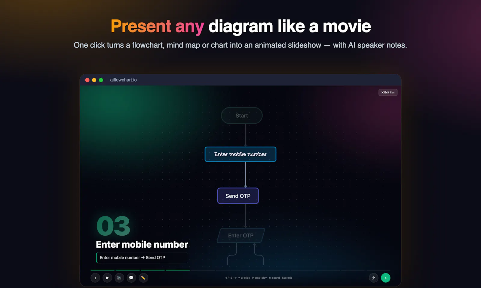 AI Flowchart 2.0 screenshot 2