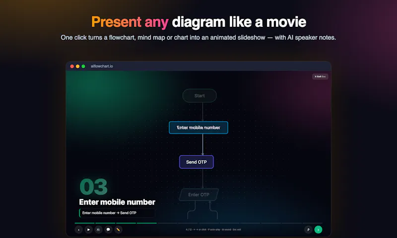AI Flowchart 2.0 screenshot 2