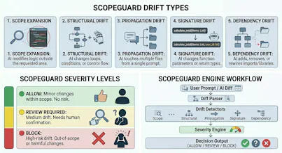 ScopeGuard — AI Code Governance gallery image