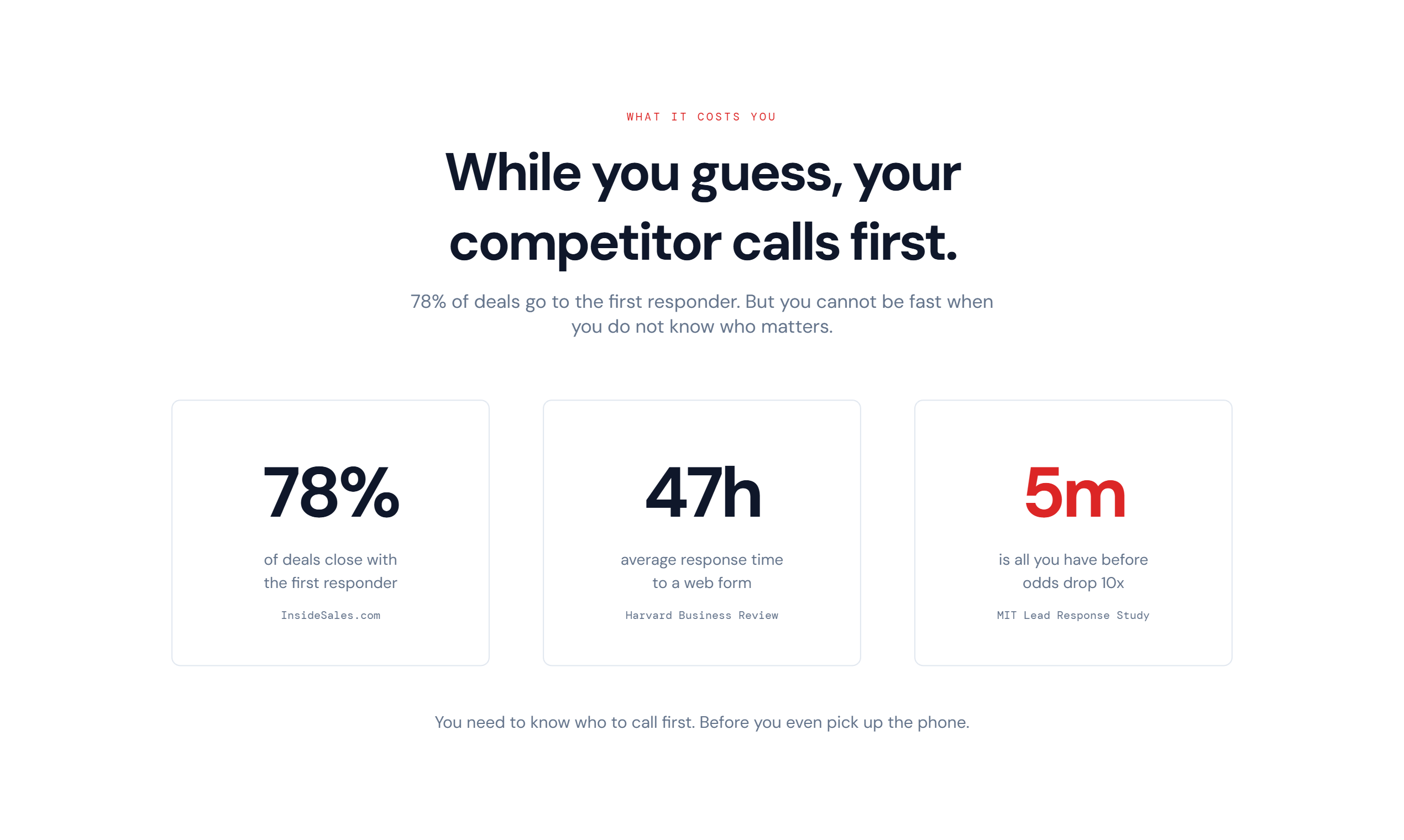 HawkLeads gallery image