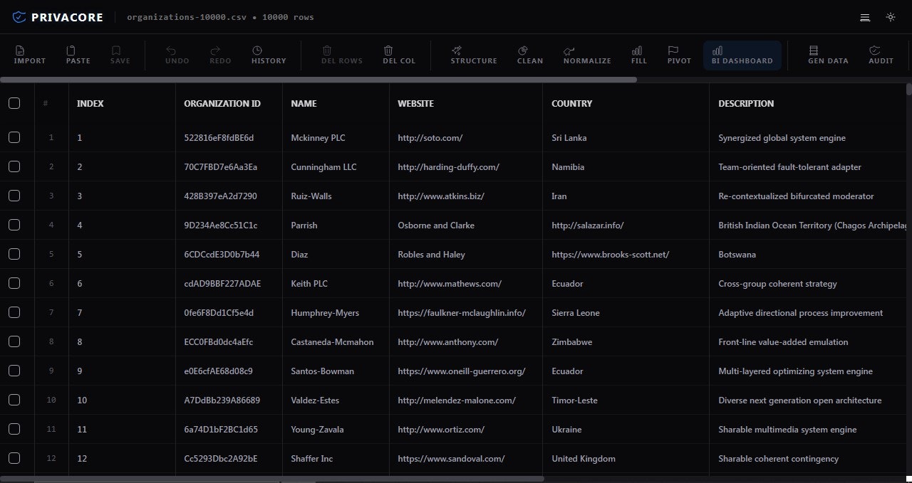 PrivaCore gallery image