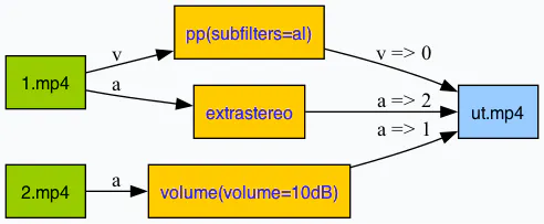 FFmpeg Command Visualizer gallery image