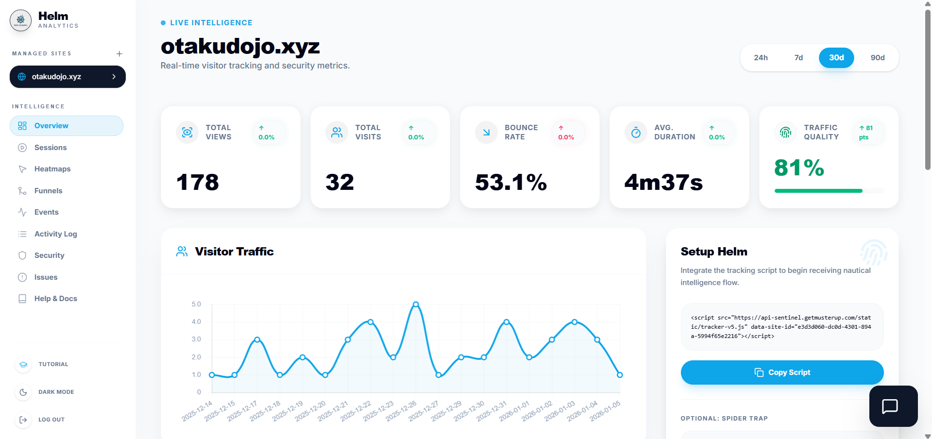 Helm Analytics gallery image