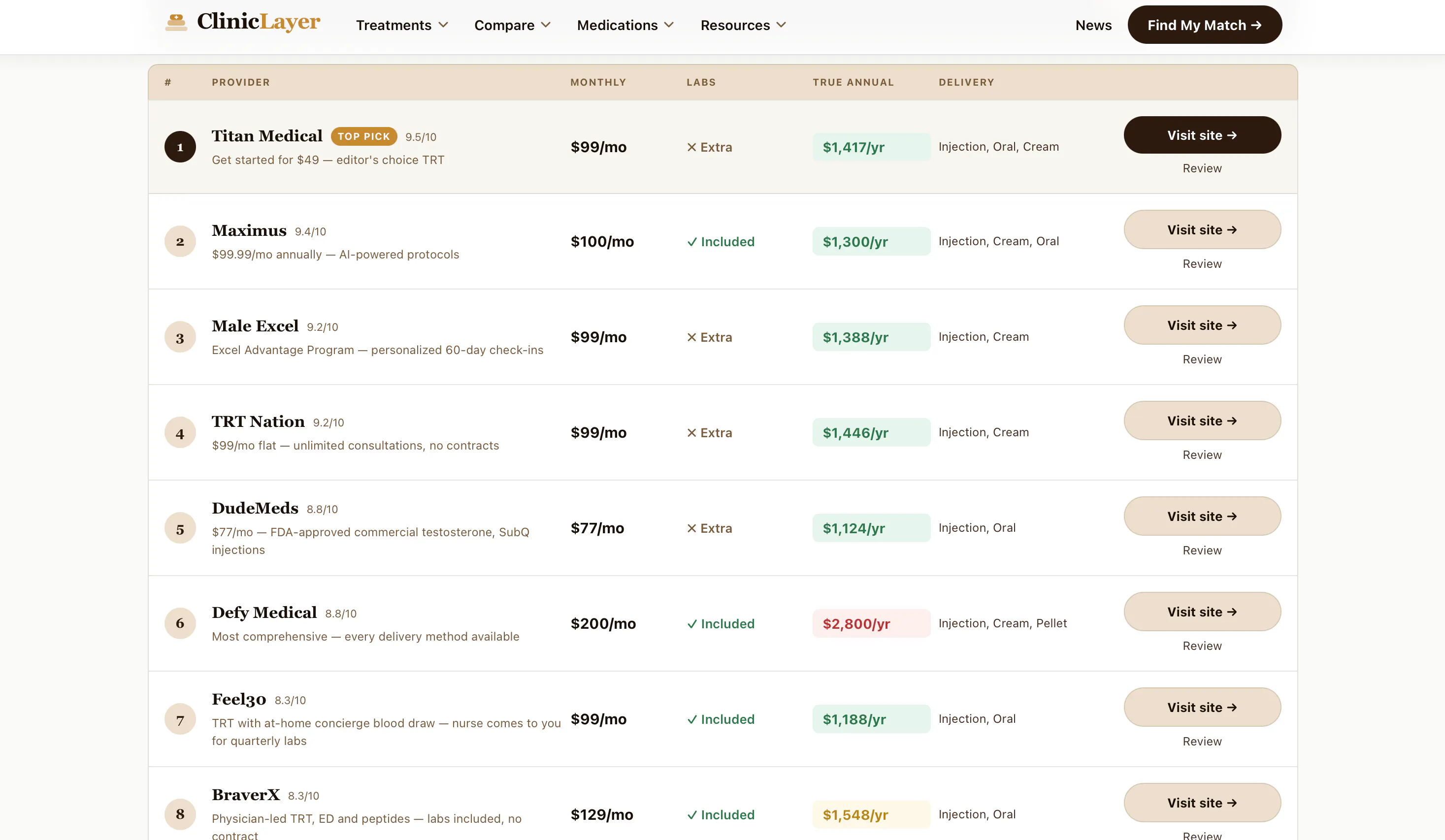 ClinicLayer product banner