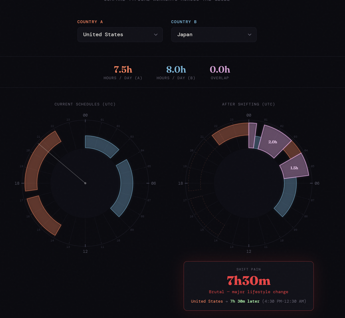 Working Hours gallery image