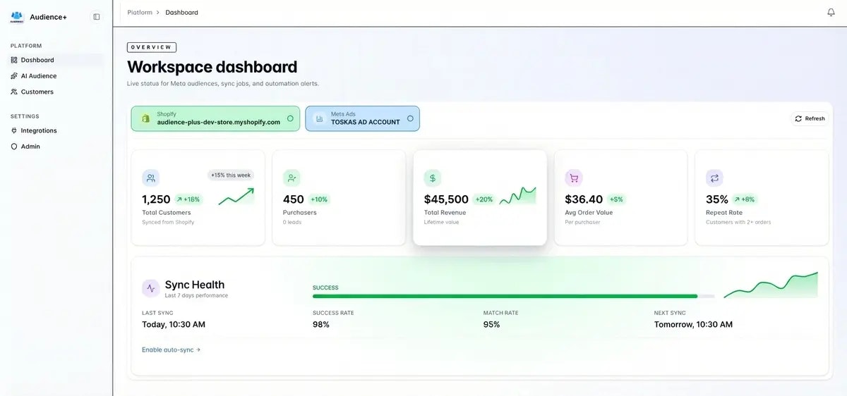 Audience+ - Main product screenshot demonstrating key features and user interface