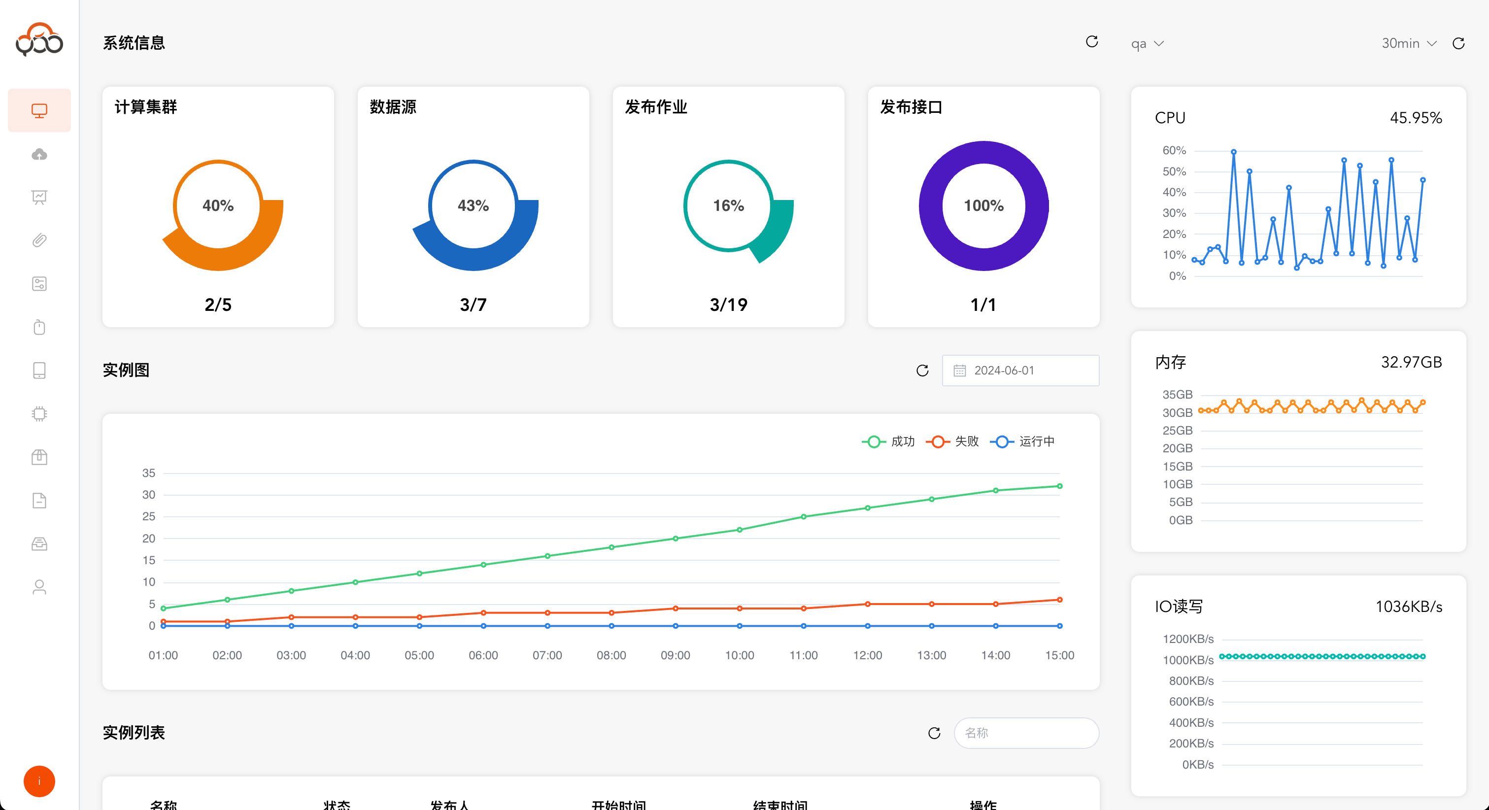 Đến đám mây ánh sáng media 1