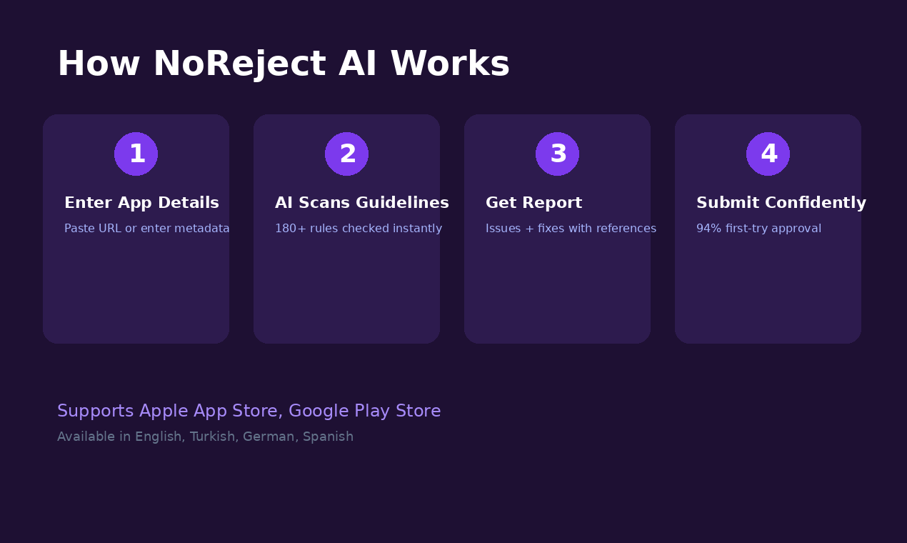 NoReject AI gallery image