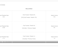 Tweaks for YouTube media 3