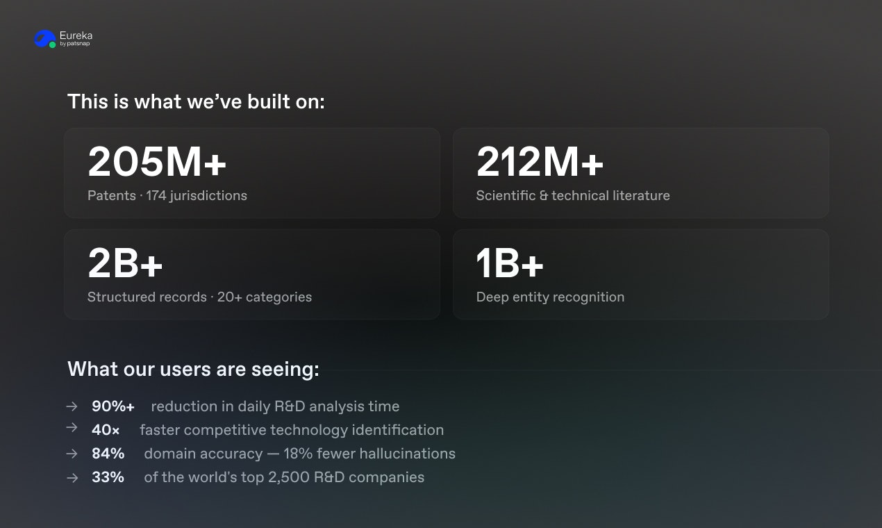 PatSnap Eureka gallery image