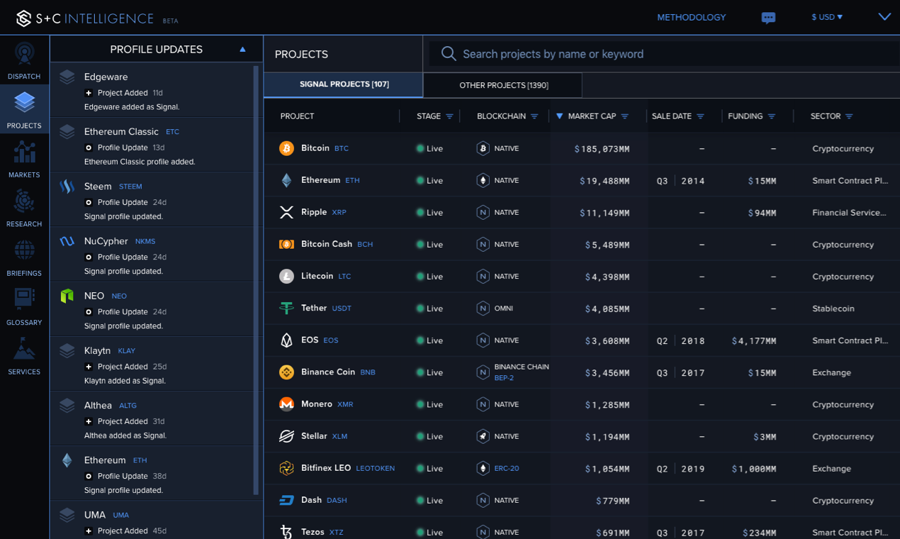 Smith + Crown Intelligence (SCI) gallery image
