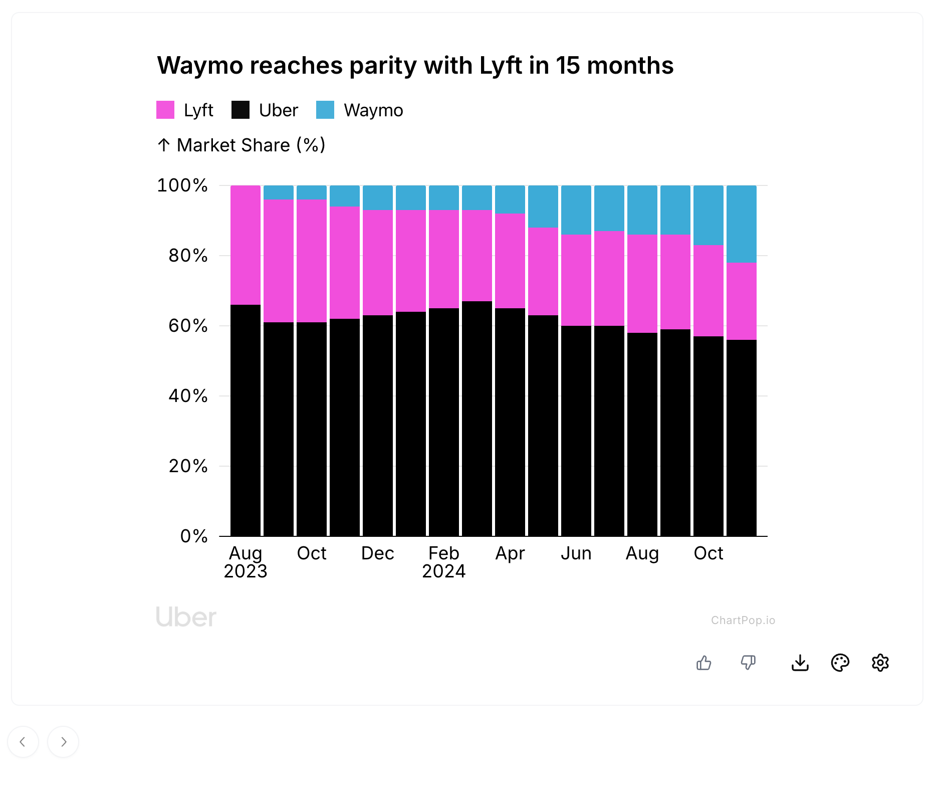 ChartPop - Screenshot 5 showing product features and functionality