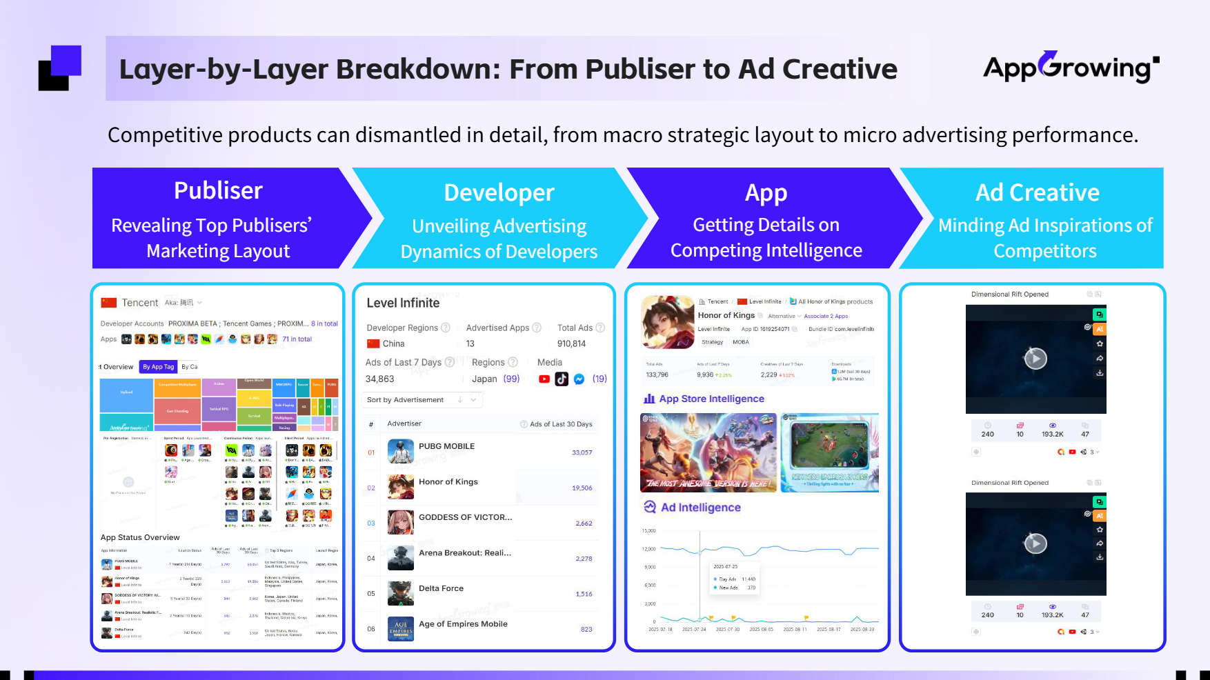 AppGrowing gallery image