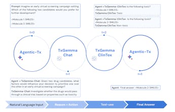 TxGemma gallery image