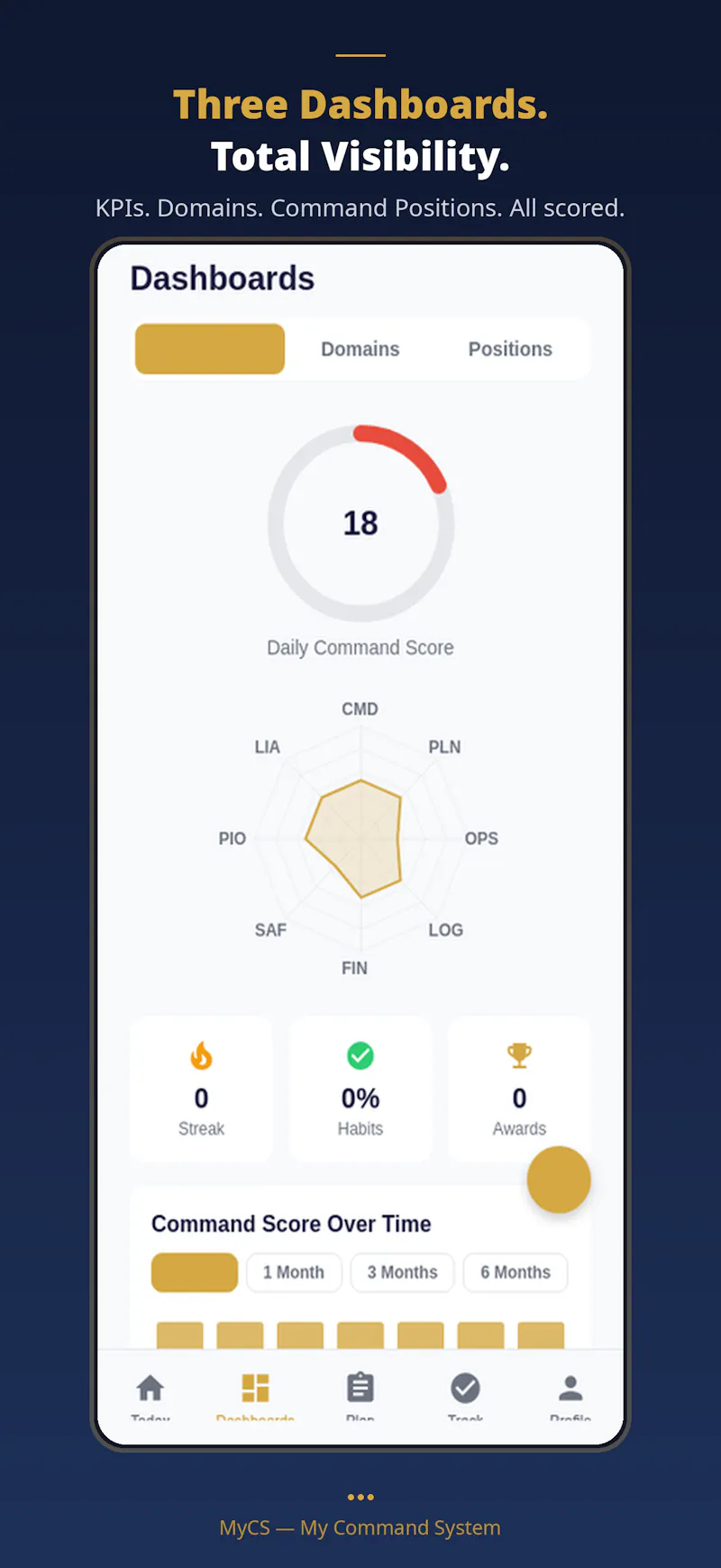 Take Command of Your Life screenshot 5