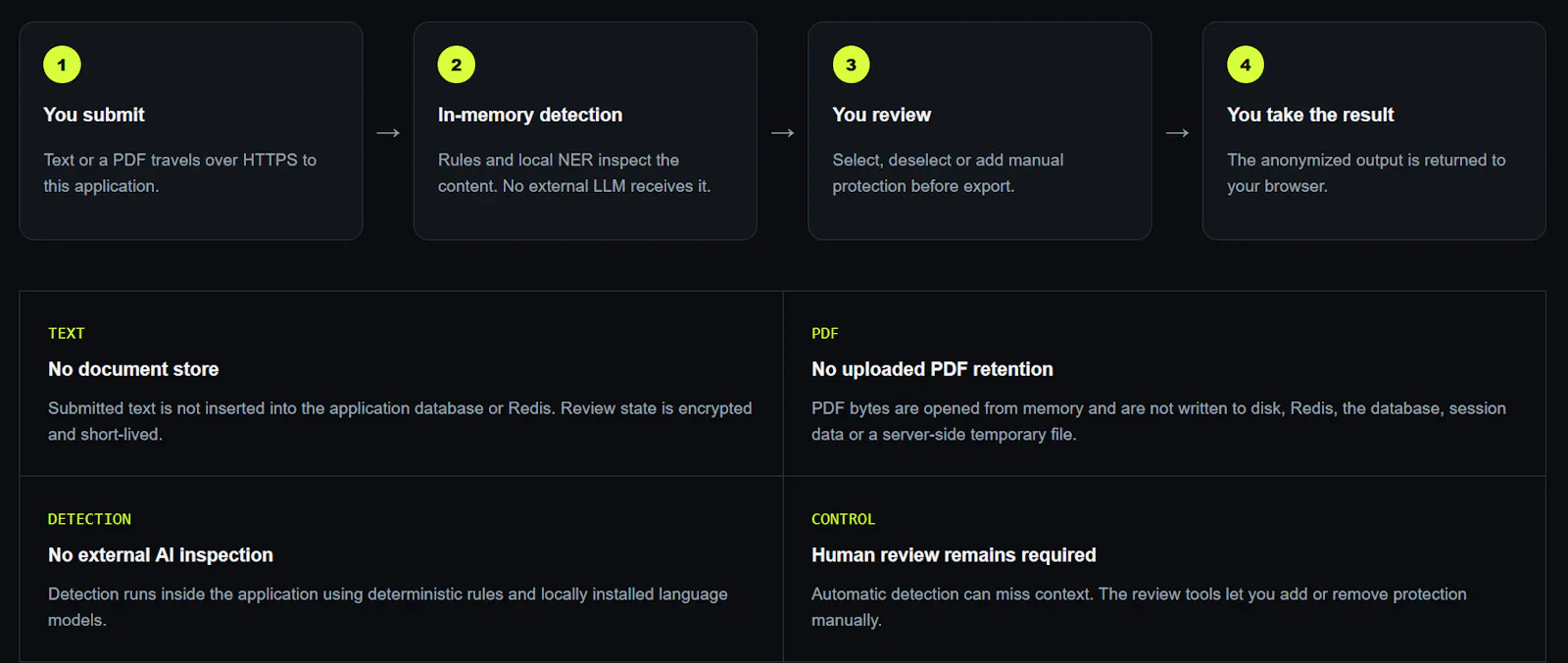 anonymise.online screenshot 2
