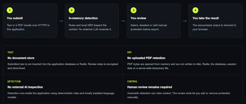 anonymise.online screenshot 2