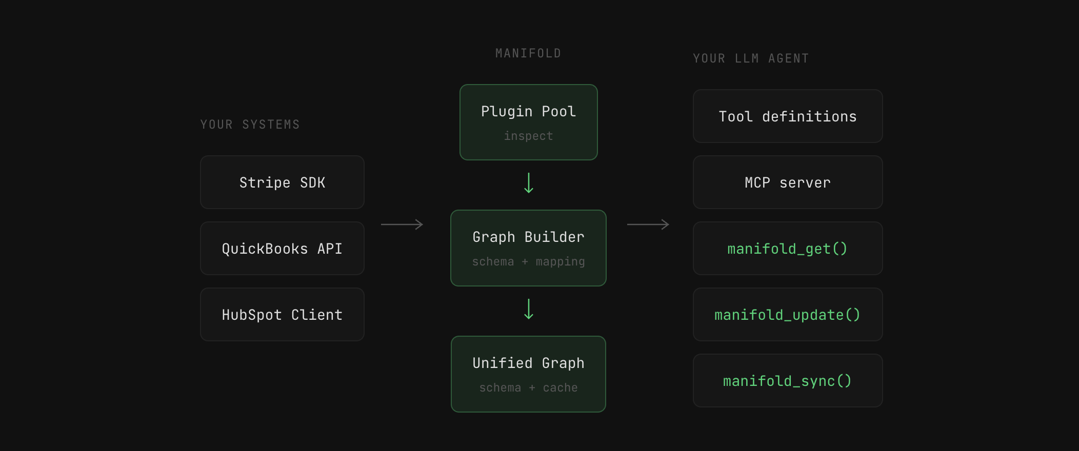 manifold gallery image