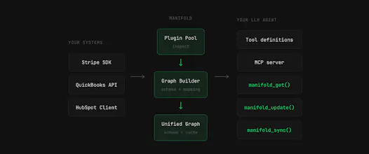 manifold gallery image