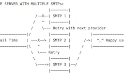 mail-time — Open Source SMTP queue media 2