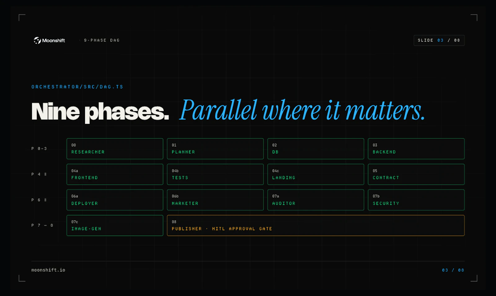 Moonshift screenshot 3