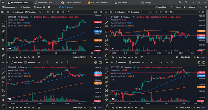 TabChart screenshot 2
