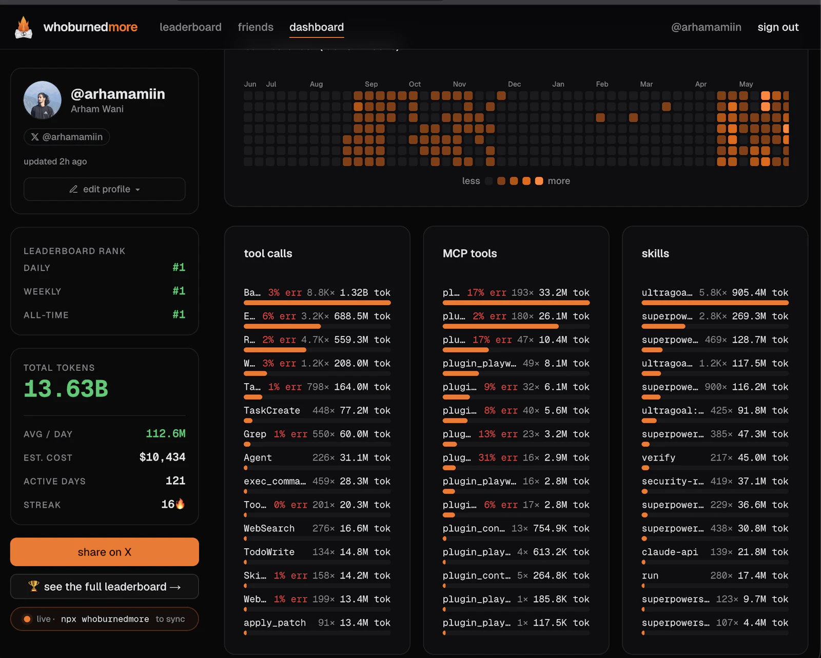 whoburnedmore screenshot 2
